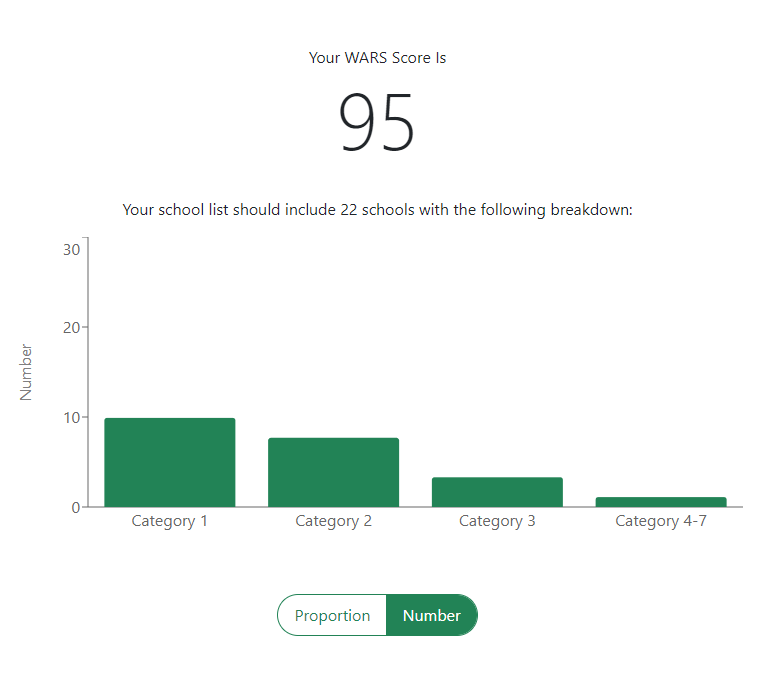 WARS Calculator